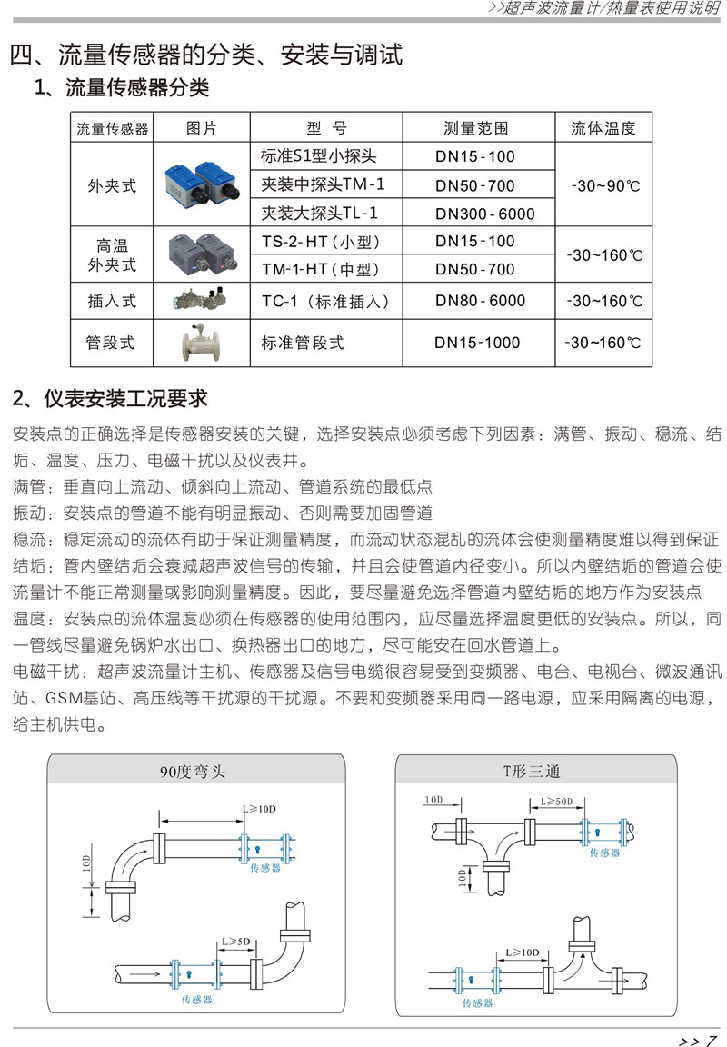 涡轮流量计主要由两部分组成