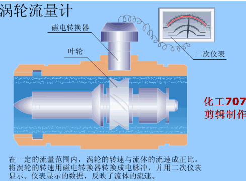 涡街流量计局限性